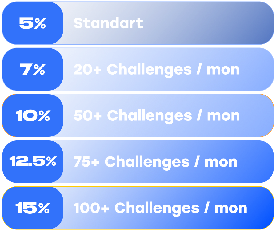 Bold Fund Referral Program